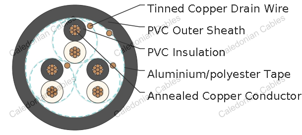 CVV-IC AMS